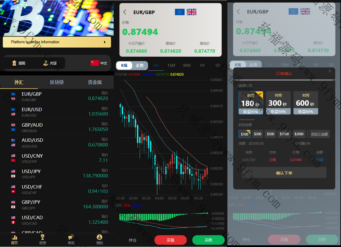 多国语言微盘/二开版UI/底部增加在线客服/外汇微盘系统/投资理财/区块链