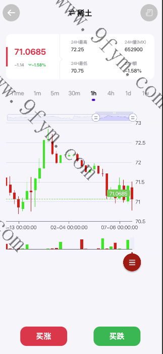 全开源海外期货微盘微交易/期货系统/期货微交易/秒合约时间盘/海外源码