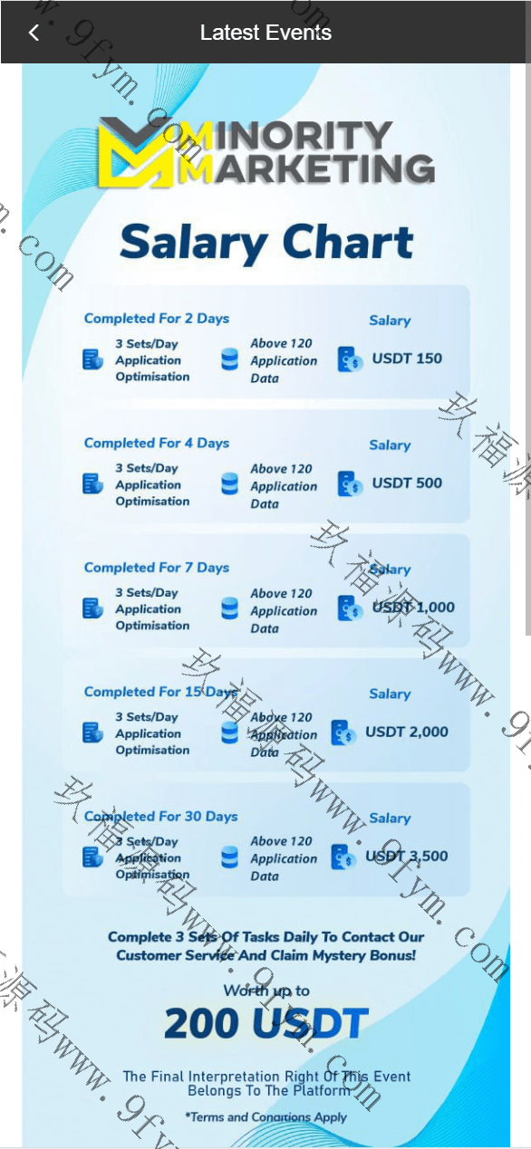 全开源海外多语言/二开刷单系统源码/前端uniapp海外抢单源码/连单刷单源码