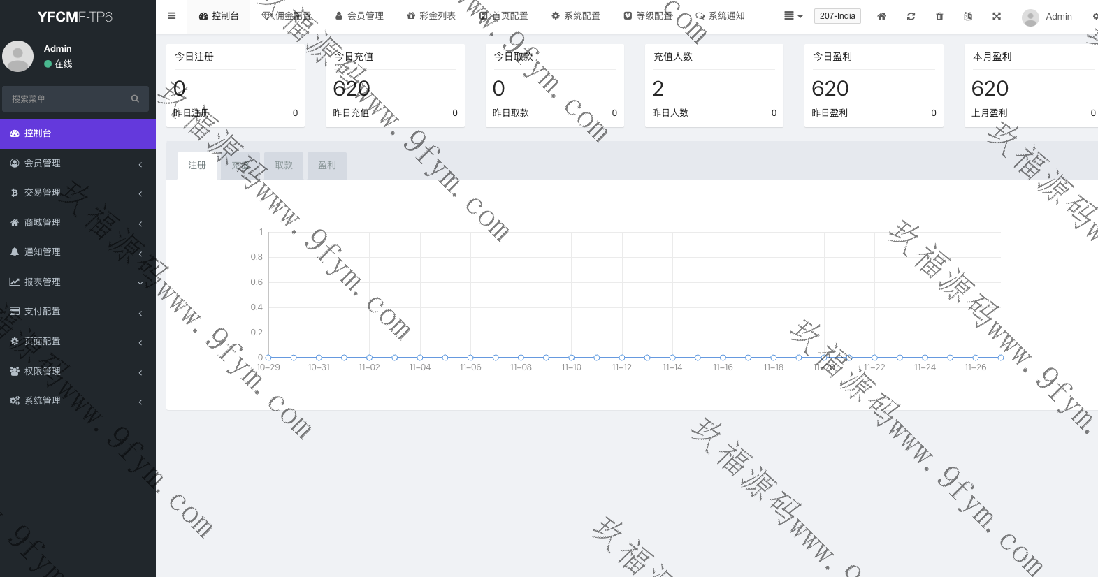 玖福独家修复N个问题/多语言海外刷单/抢单系统/订单自动匹配系统/策略组/海外源码/tiktok