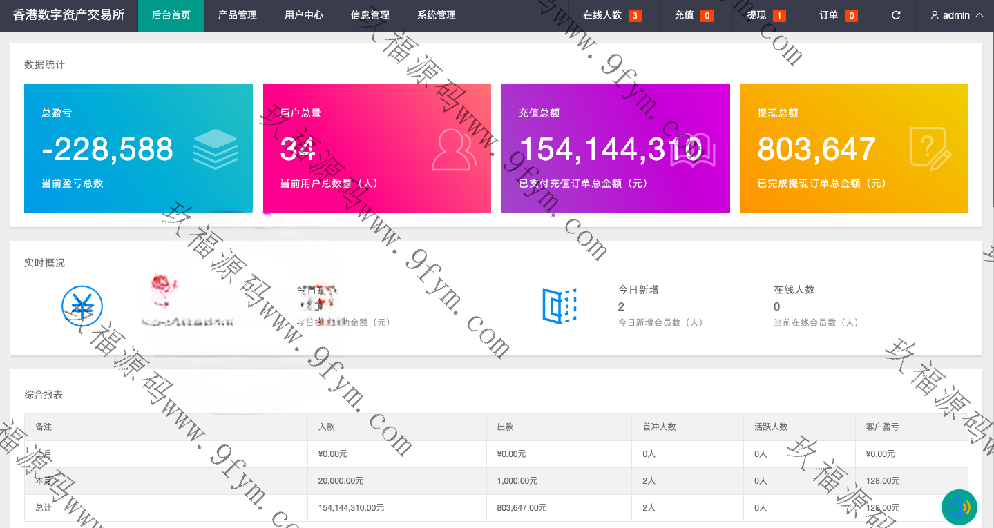 uniapp版微盘系统虚拟币微交易秒合约交易伪交易所