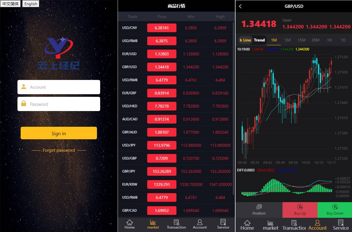 海外双语言微交易源码系统/微盘外汇/投资理财源码/虚拟币充值 - 图1