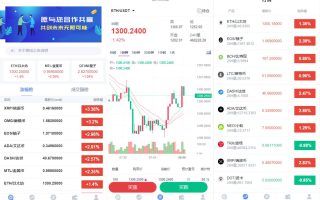 二次开发/K线正常/fastadmin框架双语言外汇系统/微盘系统仿交易所/USDT支付