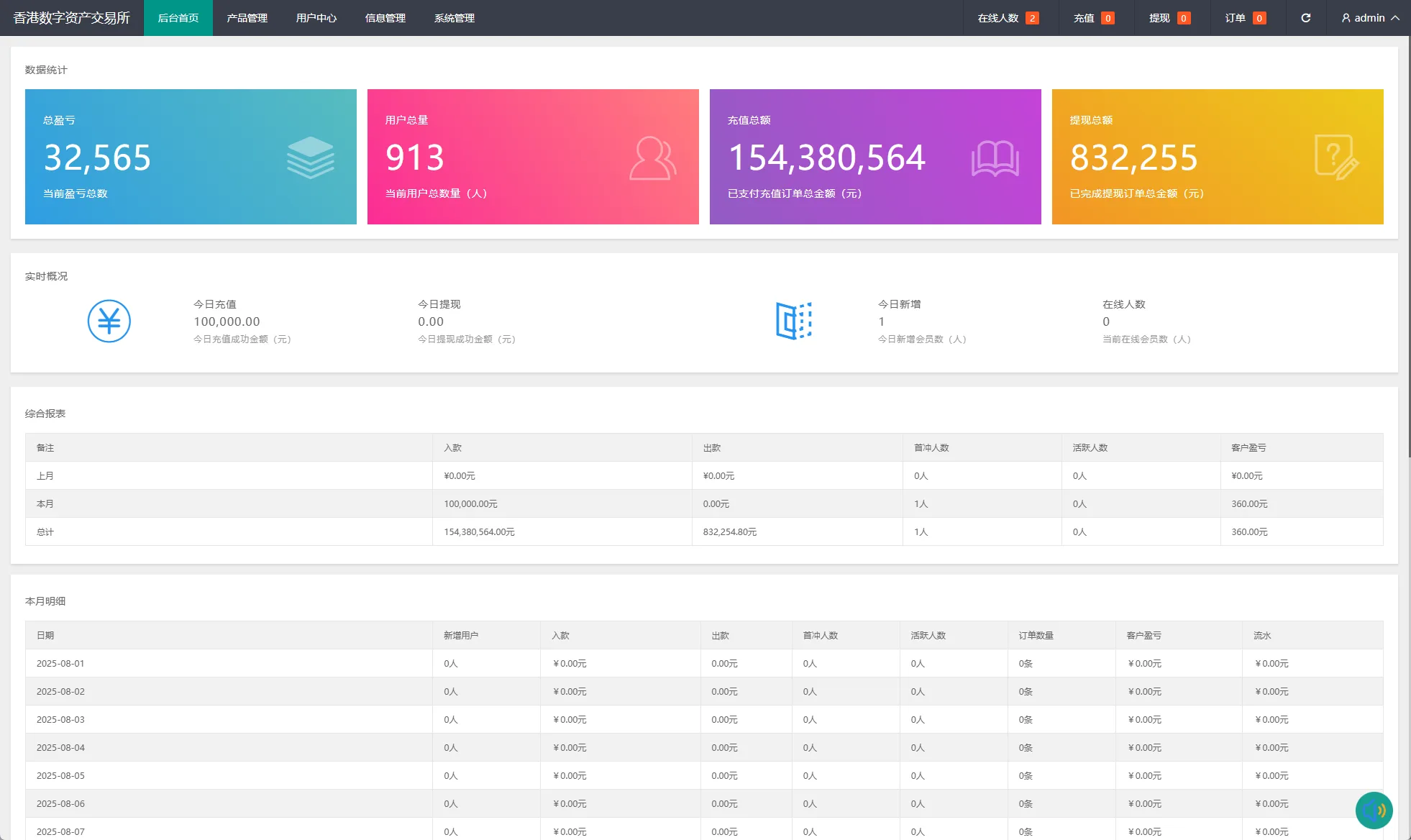 【多语言海外微盘源码】海外微盘系统/uniapp多语言虚拟币微交易/伪交易所源码/实名认证 - 图4
