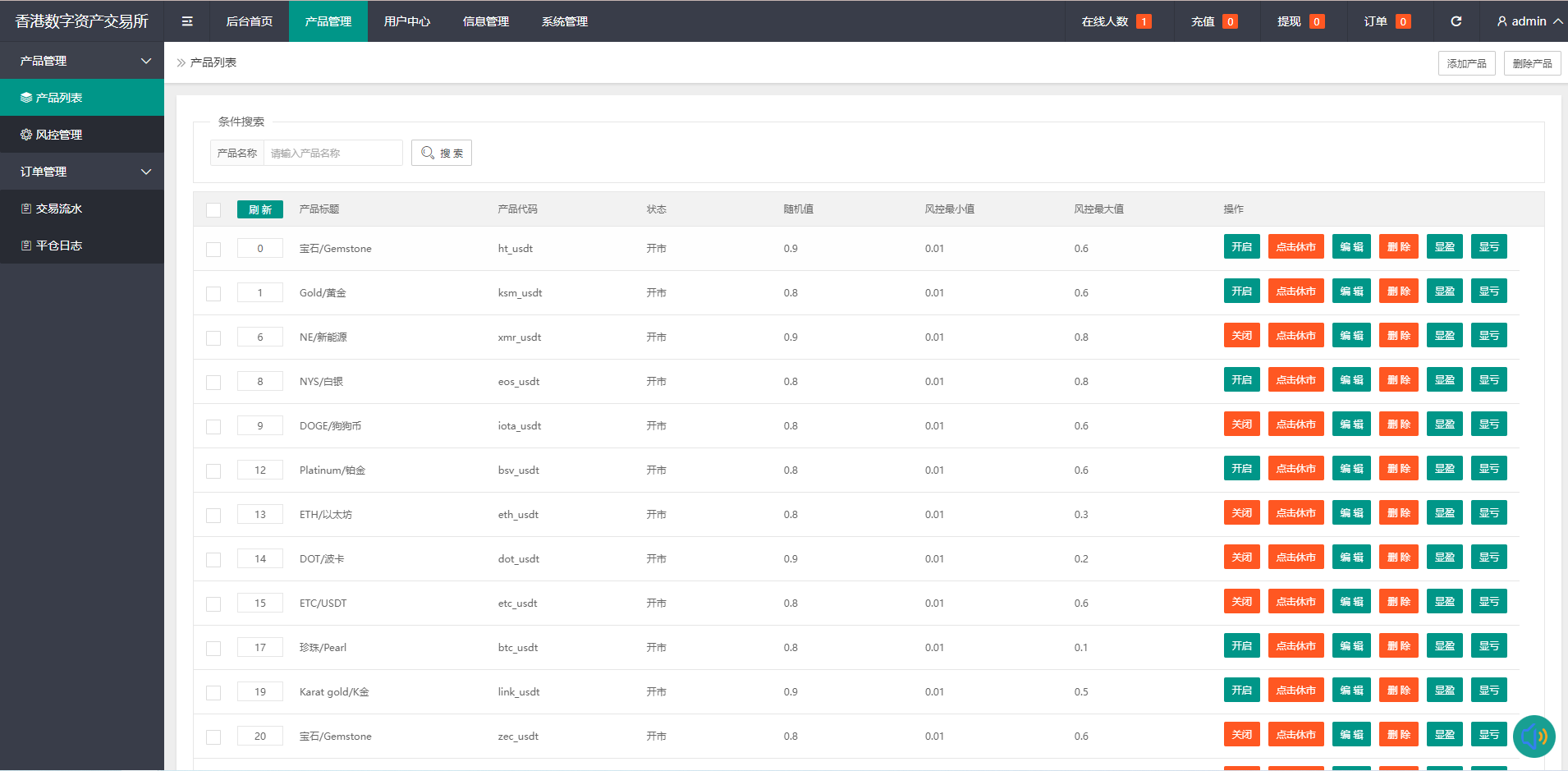 二开版周大生微交易系统/贵金属交易平台/微盘交易系统 - 图5