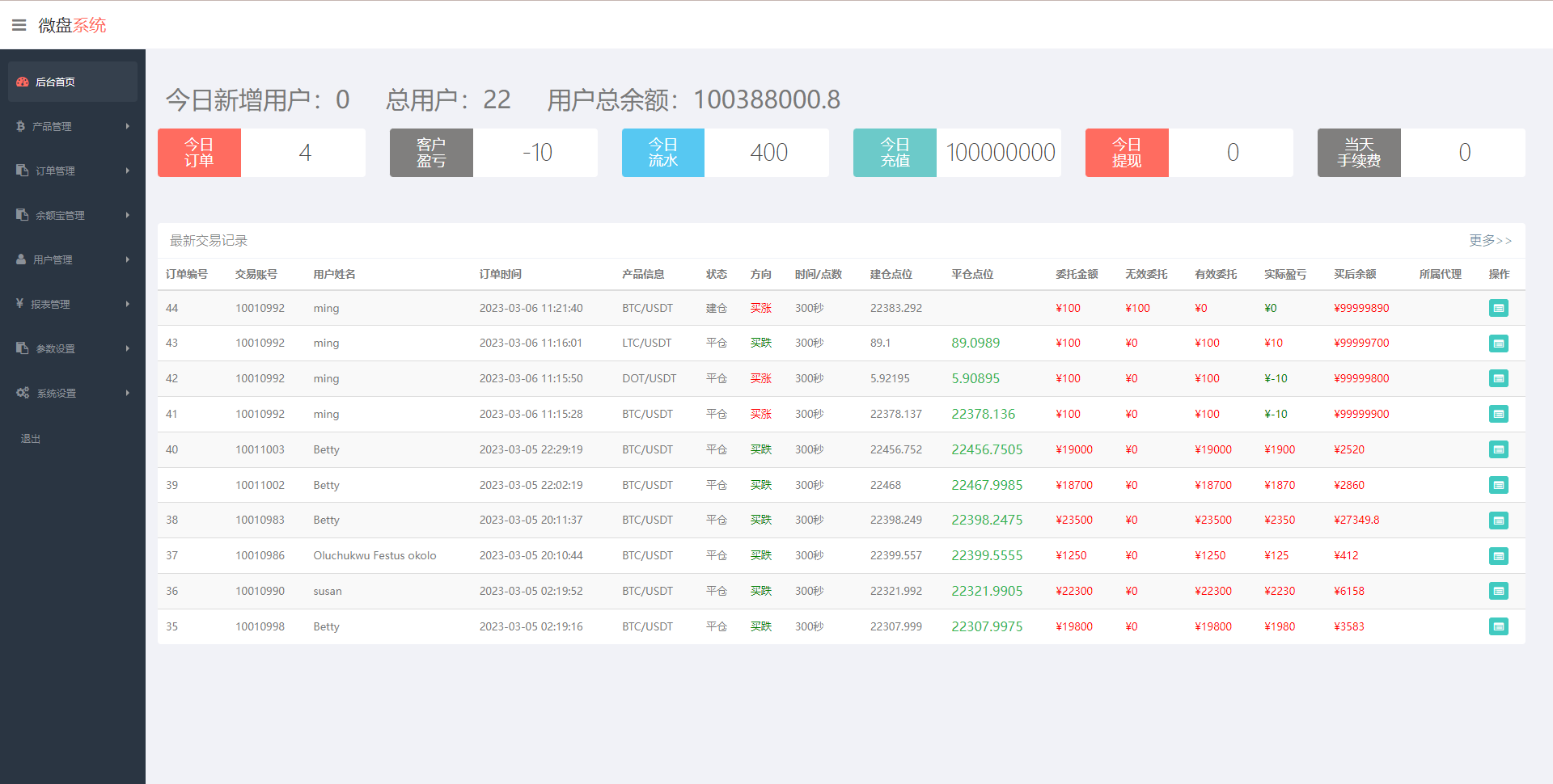 运营版微交易系统/伪交易所系统/虚拟币微盘源码 - 图4