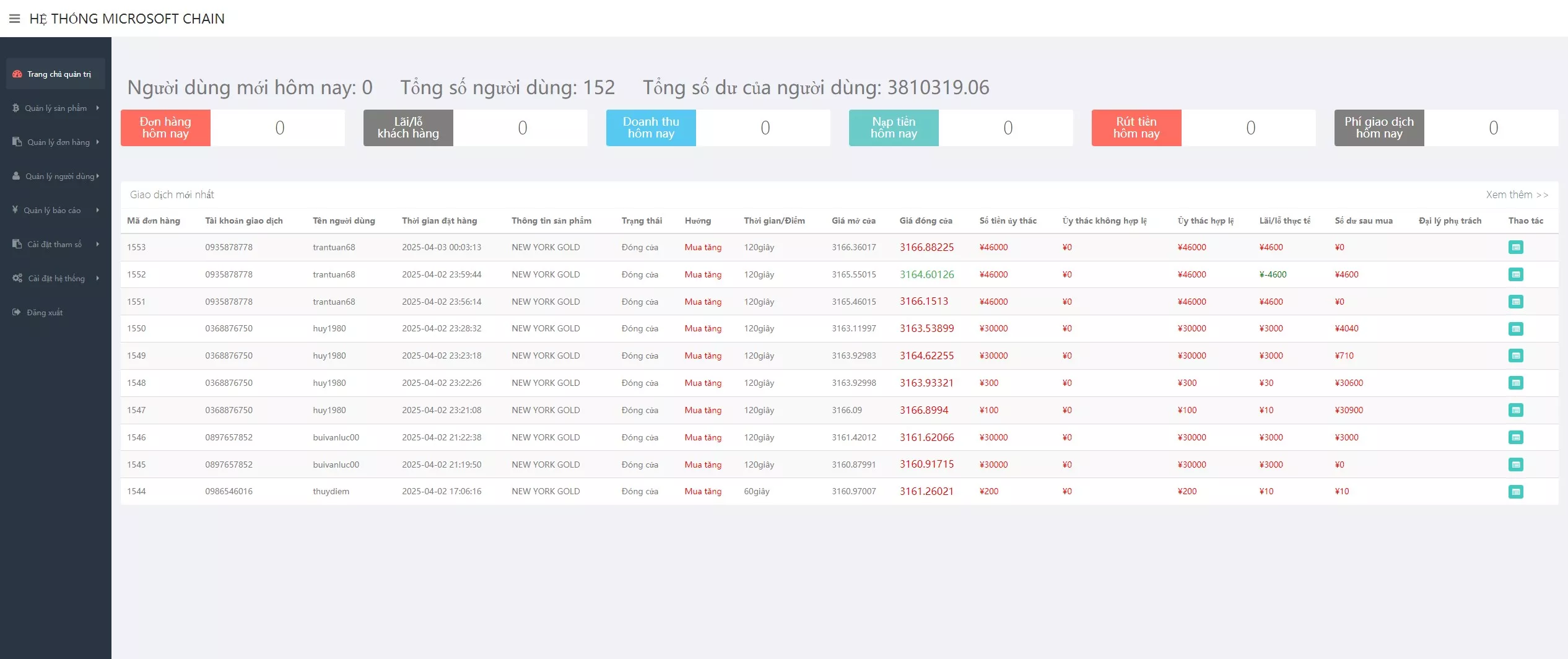 【多语言微盘系统源码】越南贵金属+外汇+数字货币+期权交易秒合约交易源码 - 图4