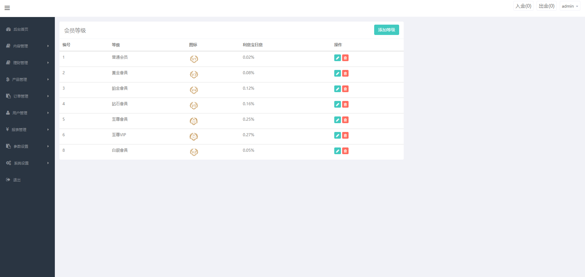 前端uniapp微盘系统/微交易时间盘源码/期货涨跌交易 - 图5