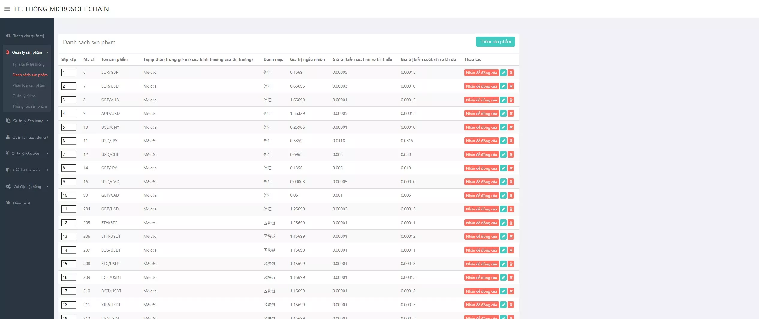 【多语言微盘系统源码】越南贵金属+外汇+数字货币+期权交易秒合约交易源码 - 图5
