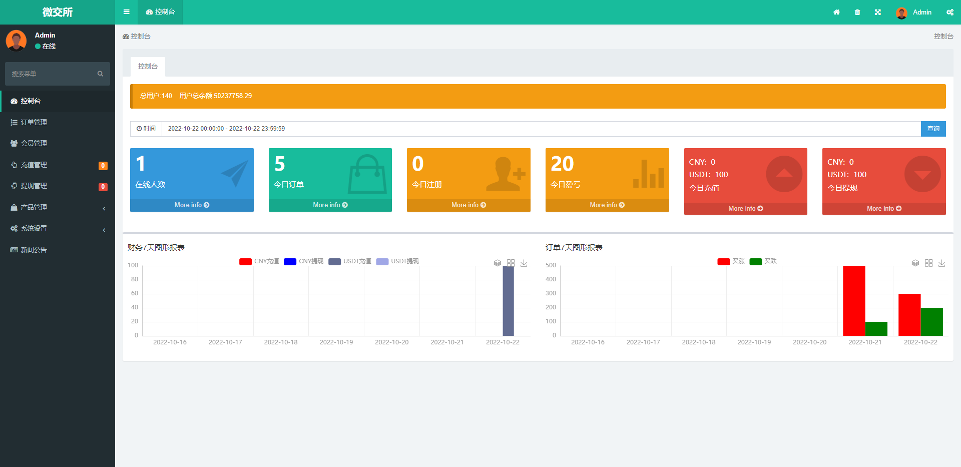 K线正常/fastadmin框架双语言外汇系统/微盘系统仿交易所/USDT支付 - 图5