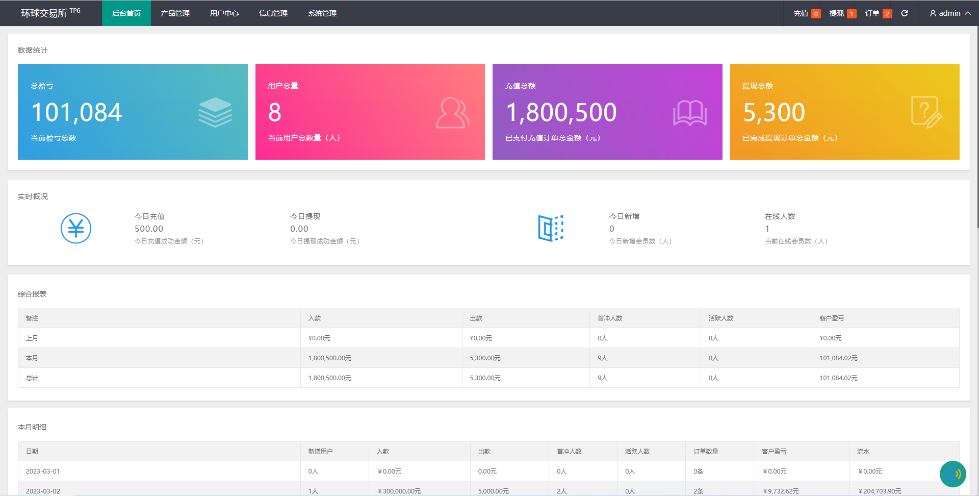期货外汇微交易系统/微盘时间盘源码/余额宝/新增防封验证 - 图5