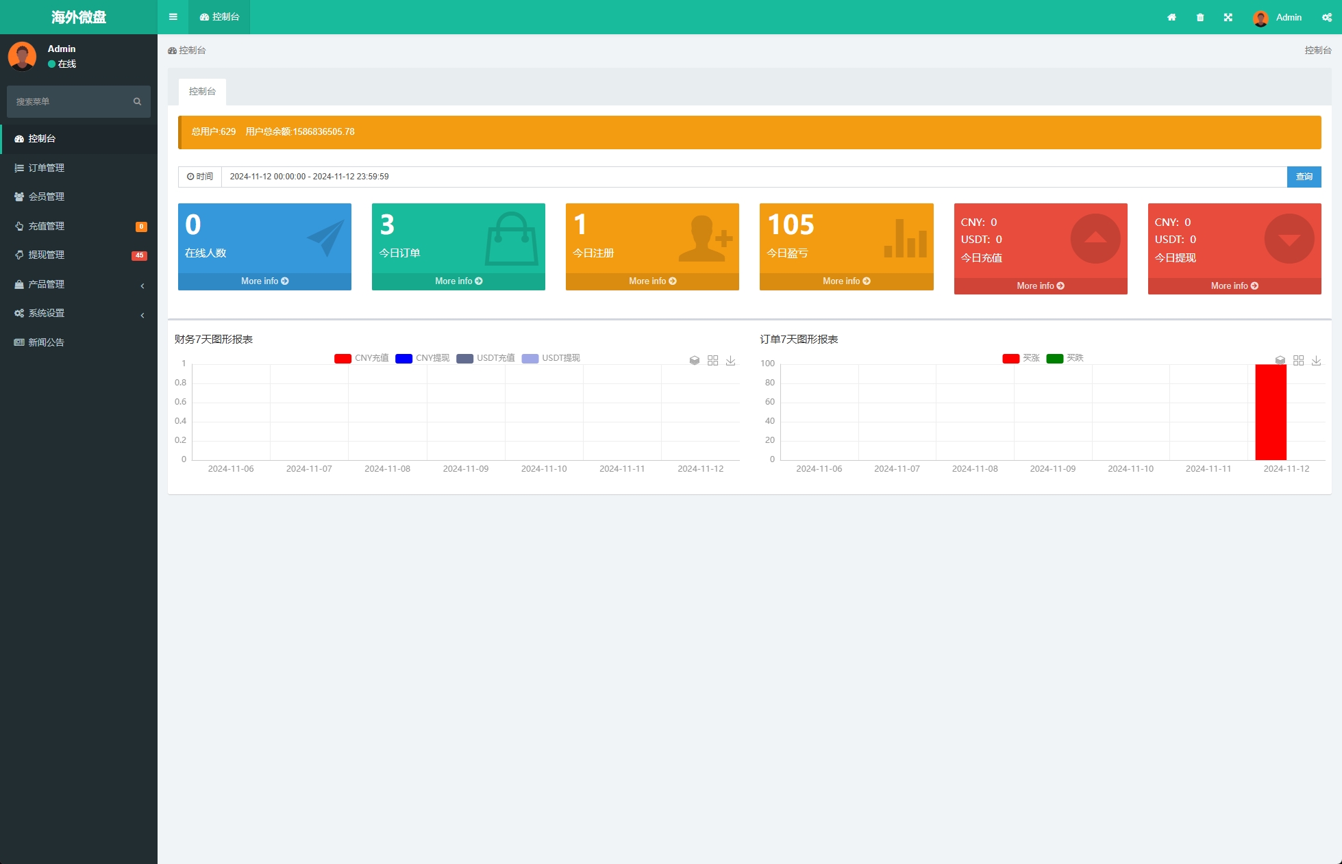 海外多语言白色编译微交易源码系统/期货微盘时间盘源码系统/前端UNIAPP - 图5