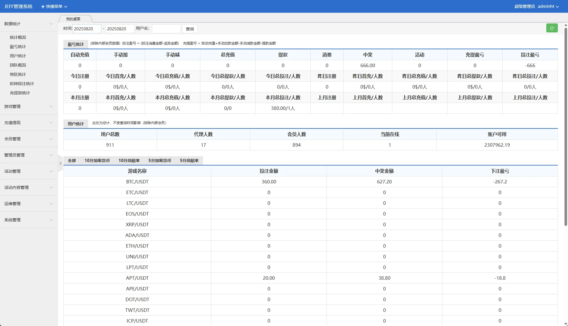 【海外多语言彩票虚拟币竞猜】多语言虚拟币竞猜/区块链大小投注/本地系统彩预设开奖 - 图5