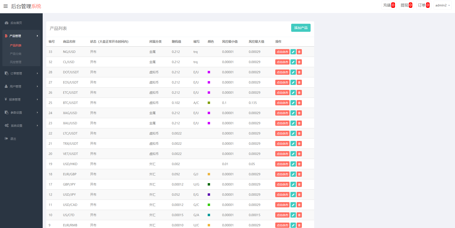 运营版微盘系统/微交易源码/外汇期货虚拟币微盘源码 - 图6