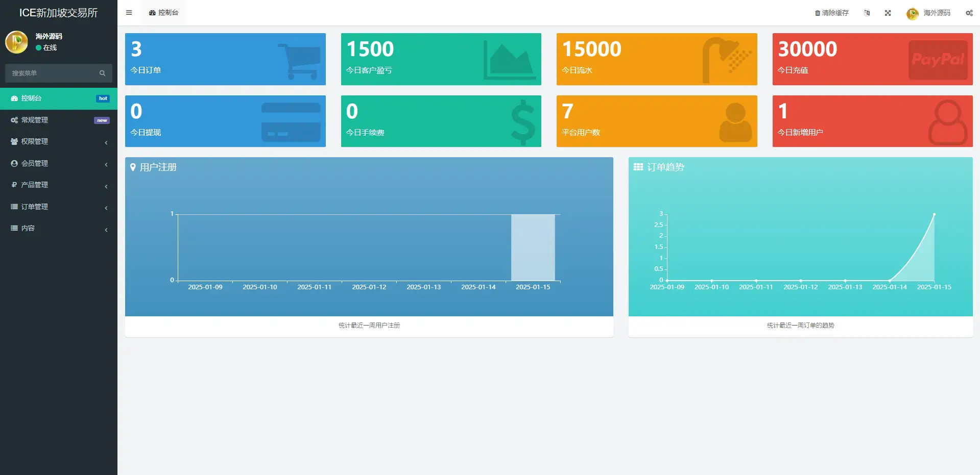 海外微交易系统/虚拟币黄金期货微盘/多语言秒合约微盘 - 图5