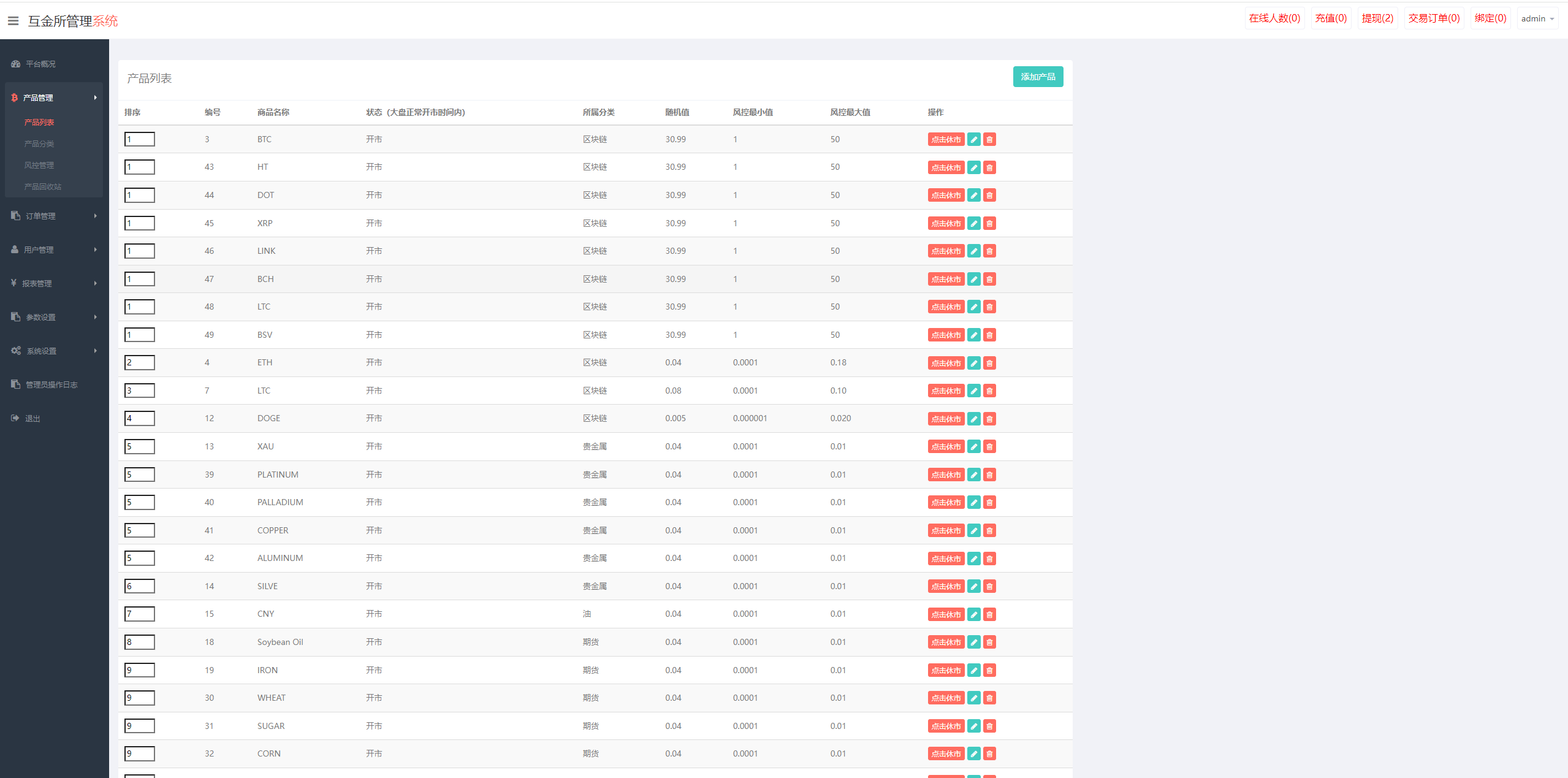 多语言海外微盘系统/虚拟币外汇微交易/秒合约时间盘 - 图6