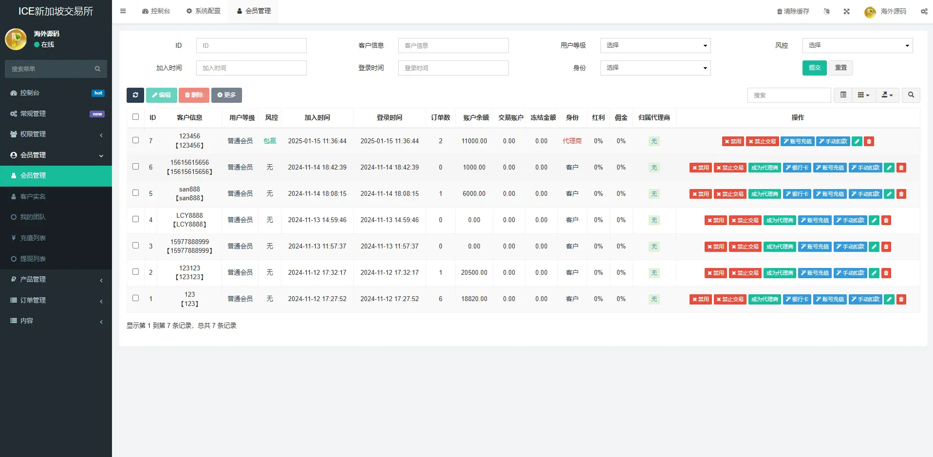 海外微交易系统/虚拟币黄金期货微盘/多语言秒合约微盘 - 图8