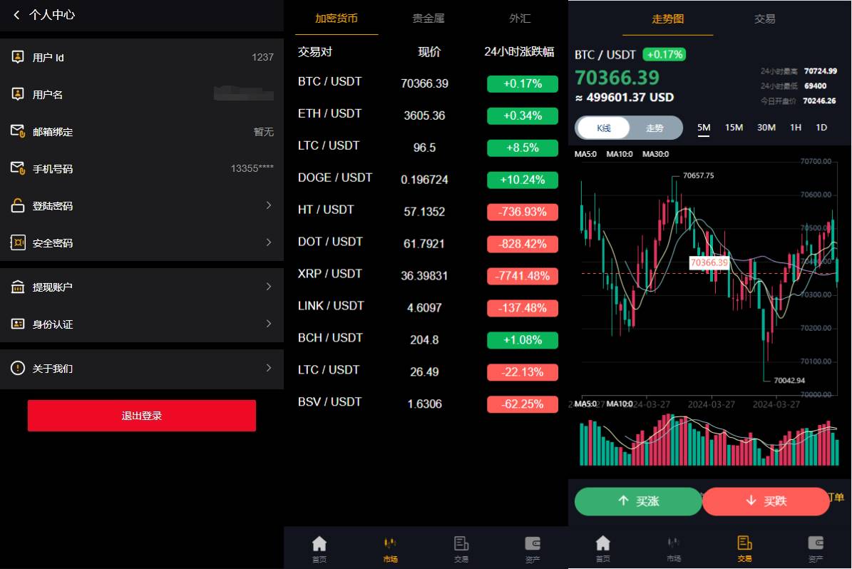多语言海外微盘系统/虚拟币外汇微交易/秒合约时间盘 - 图2
