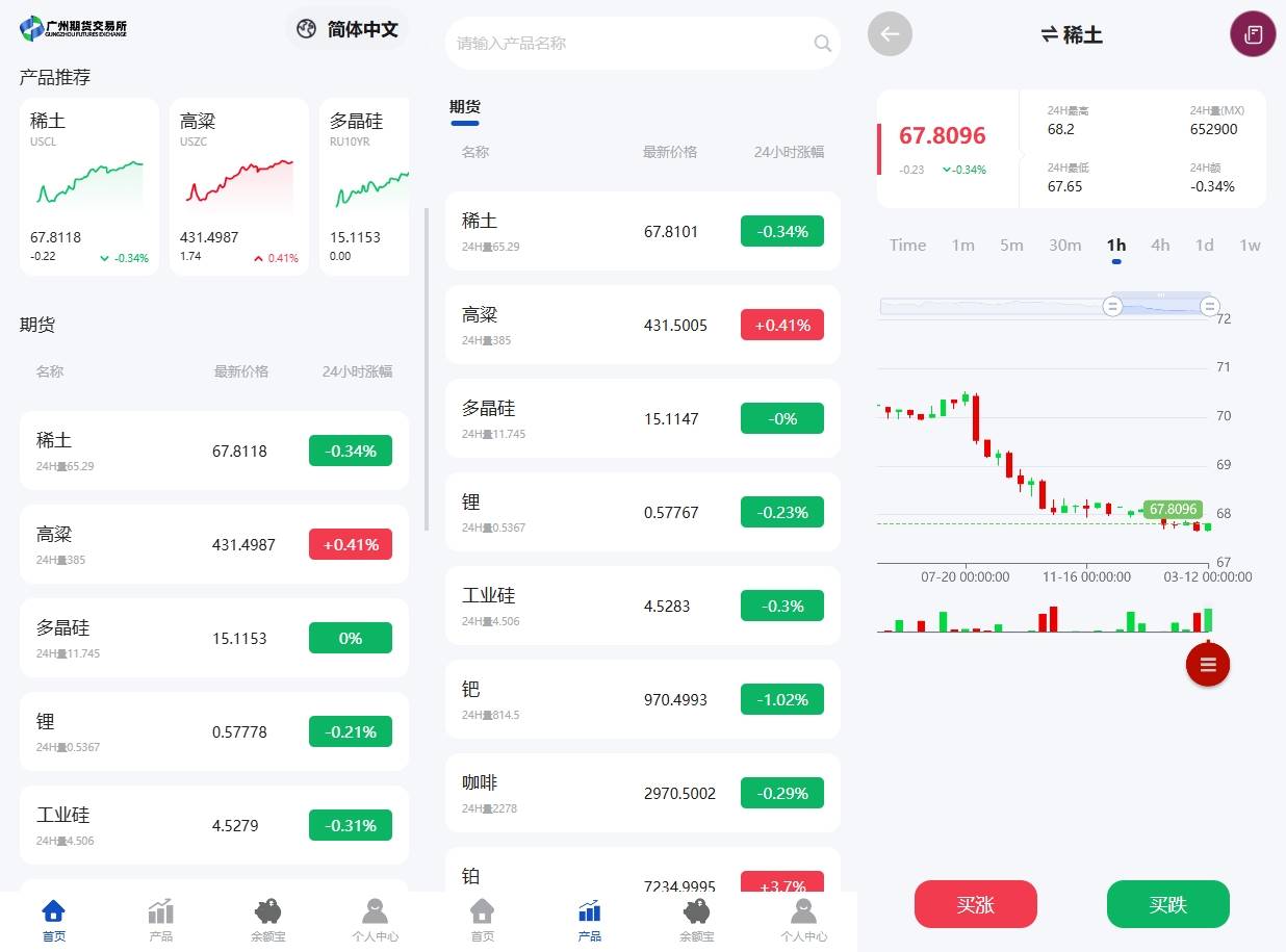 PHP海外多语言微交易源码系统/期货微盘时间盘源码系统/前端UNIAPP - 图2