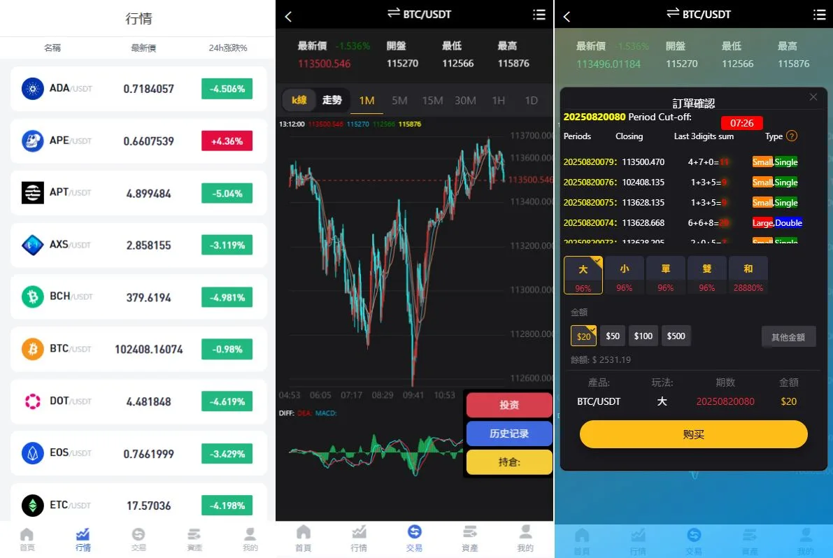 【海外多语言彩票虚拟币竞猜】多语言虚拟币竞猜/区块链大小投注/本地系统彩预设开奖 - 图2