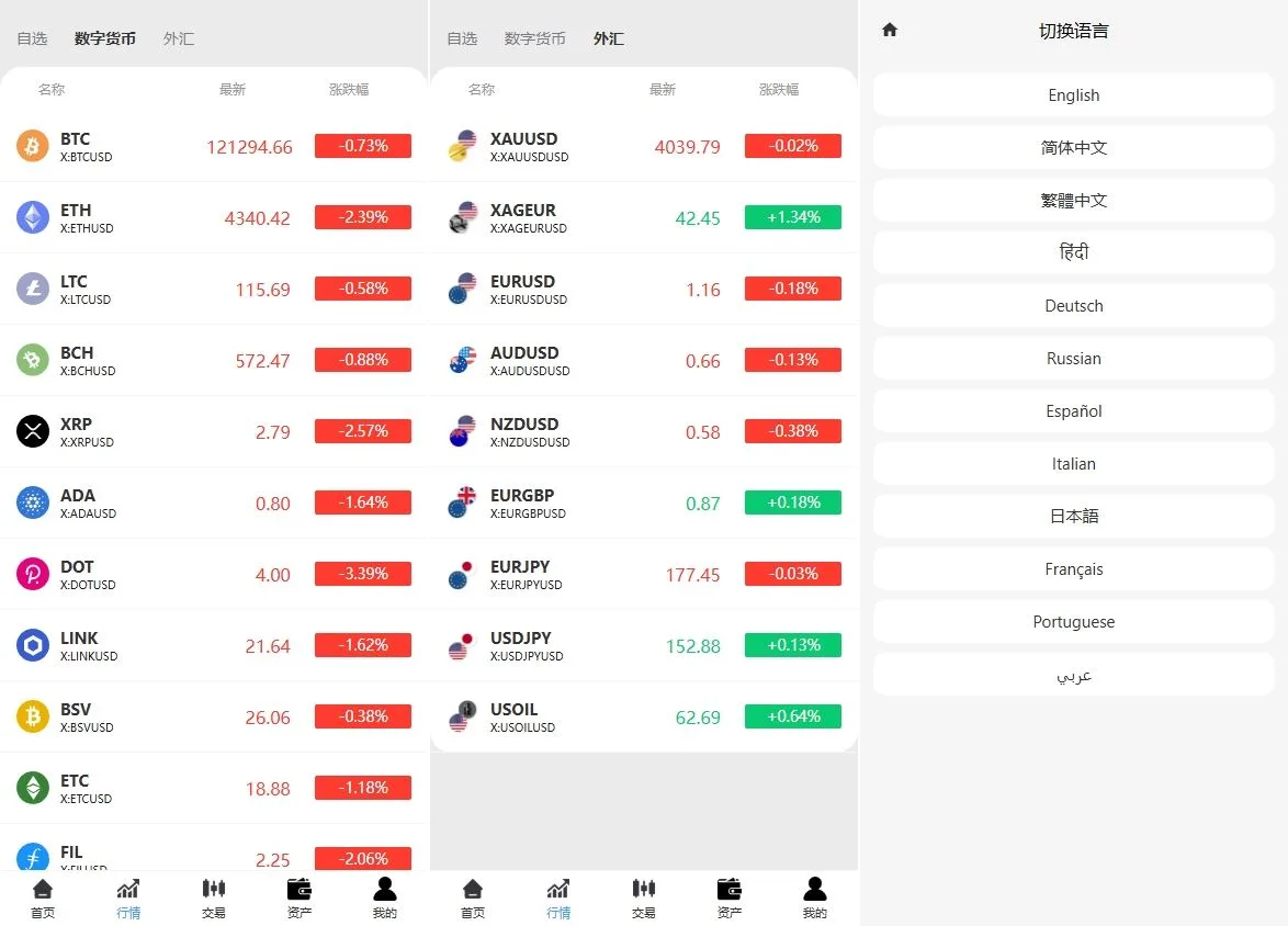 【多语言Java微盘合约交易所源码】定制版海外多语言合约交易所源码前端使用vue 后端java springboot - 图2