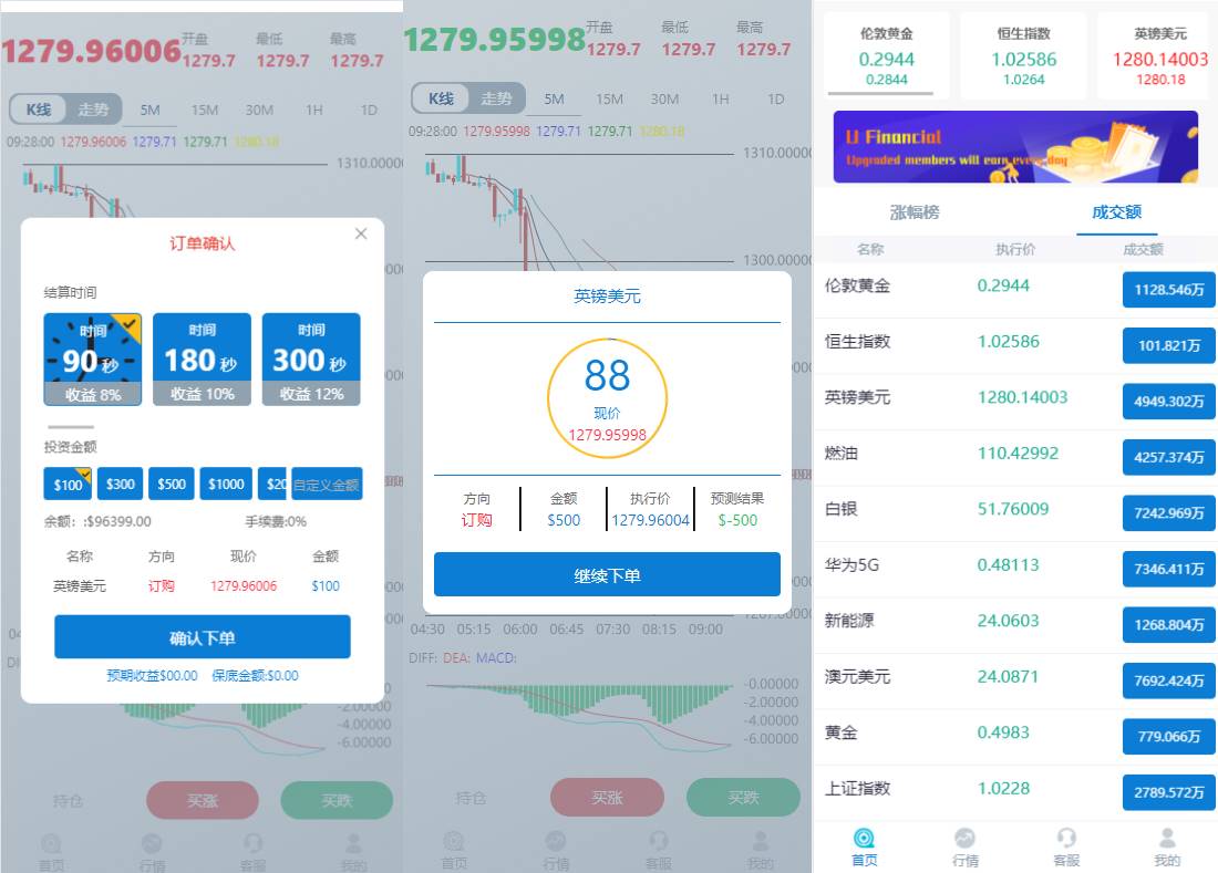 K线正常版外汇系统/微交易源码/双语言微盘系统源码下载 - 图2