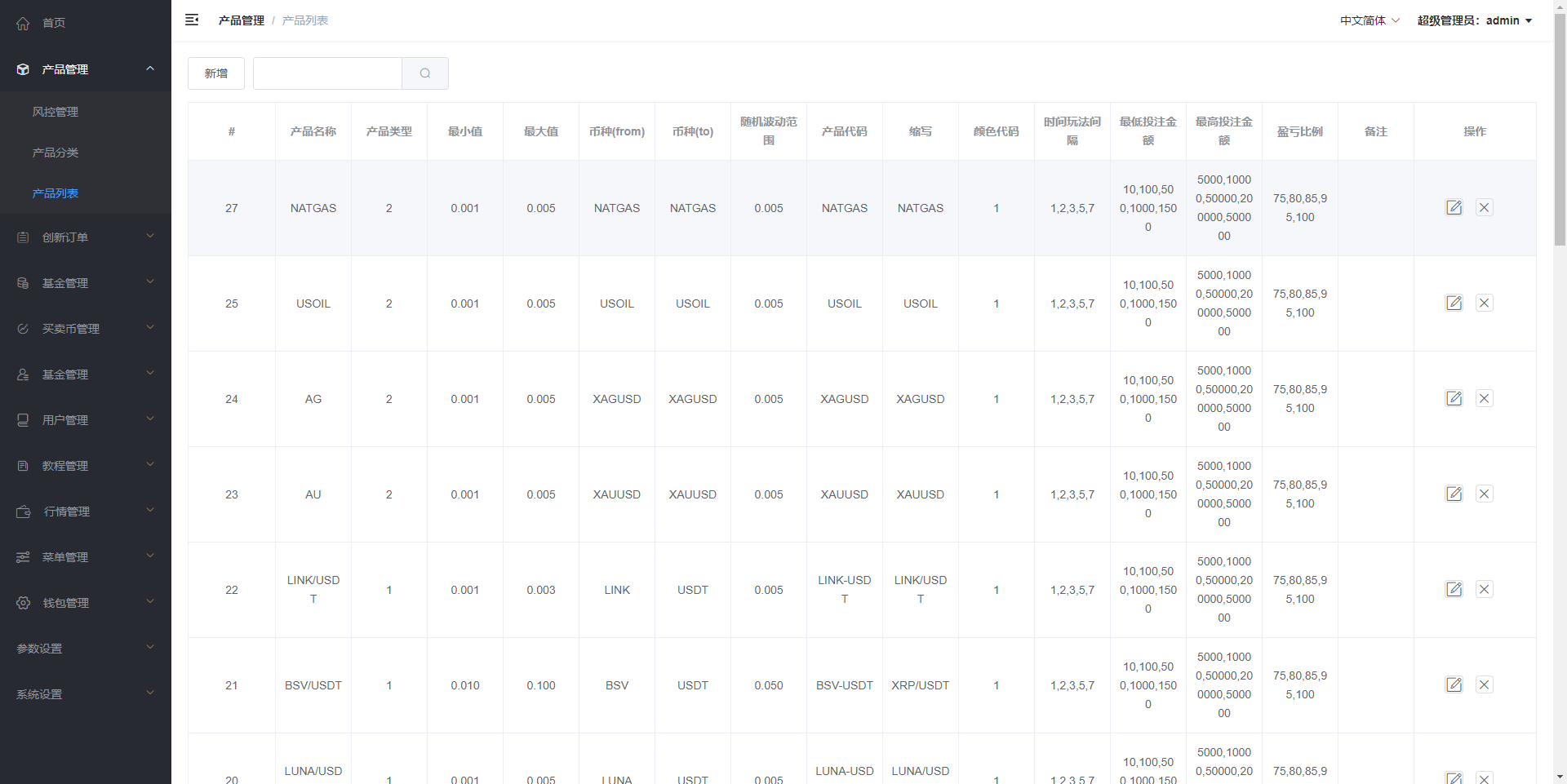 6国语言微盘/新版微交易所微盘系统/外汇期货贵金属虚拟币微盘源码下载 - 图5