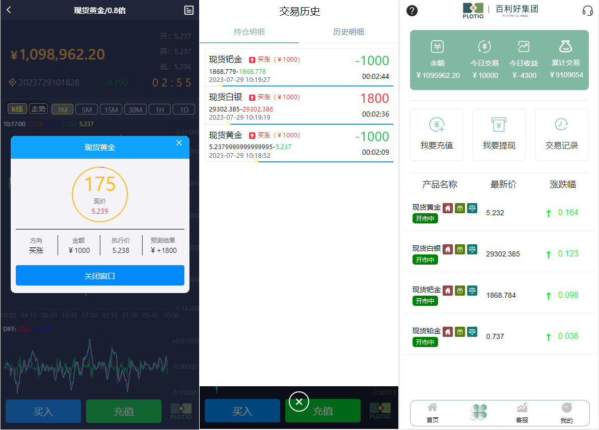 全新定制微盘系统/贵金属期货微交易系统/房间玩法 - 图3