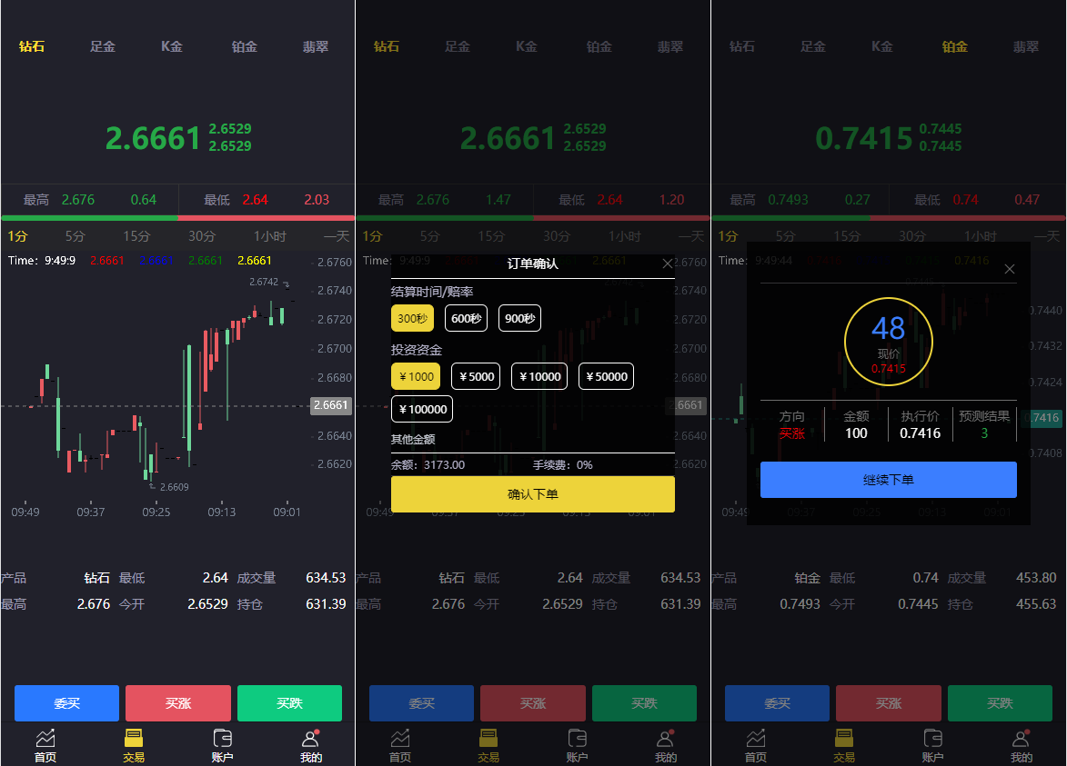 二开版微交易系统/贵金属微盘交易平台/前端uinapp - 图2