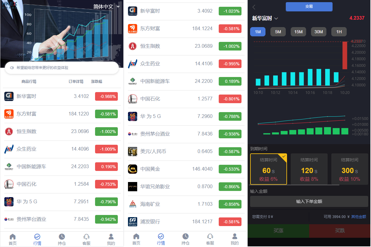 定制版微盘系统/证券交易/多语言微交易源码 - 图2