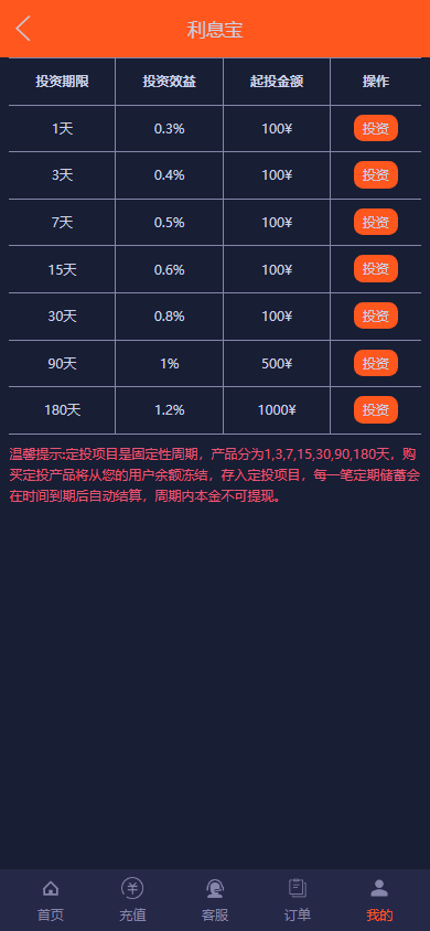 运营版微盘系统/期货黄金白银交易/微交易源码/代理后台 - 图4