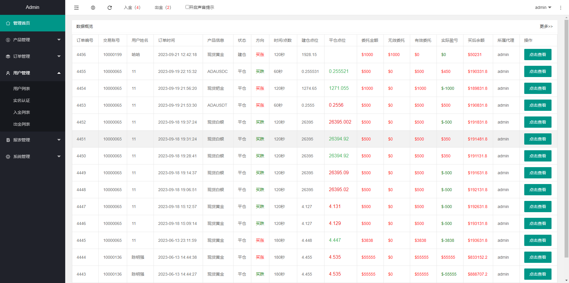 运营版微盘系统/期货黄金白银交易/微交易源码/代理后台 - 图5