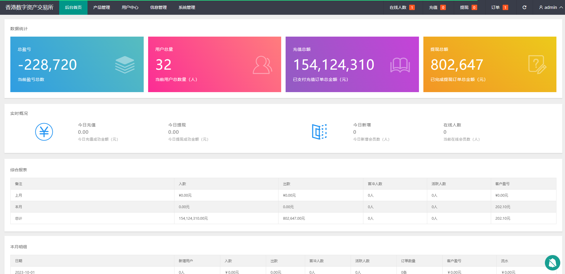 二开版uinapp微盘系统/微交易所系统/微盘源码 - 图6