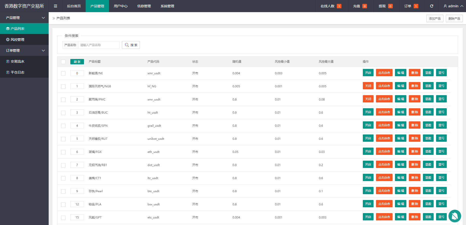二开版uinapp微盘系统/微交易所系统/微盘源码 - 图7