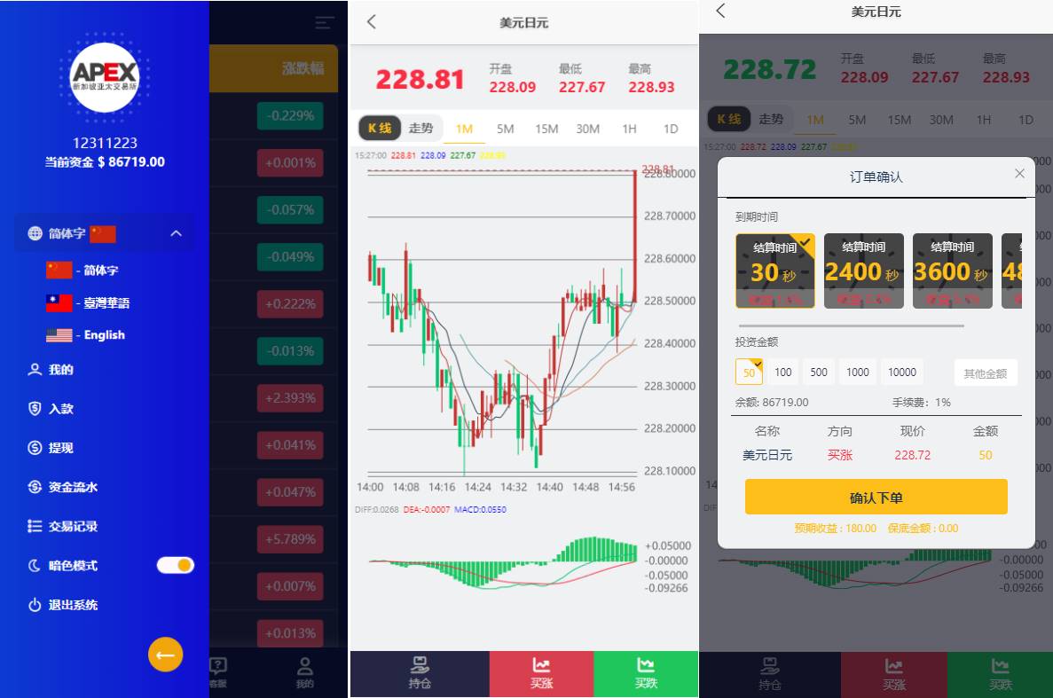 多语言外汇微交易系统/海外微盘源码/时间盘系统 - 图2