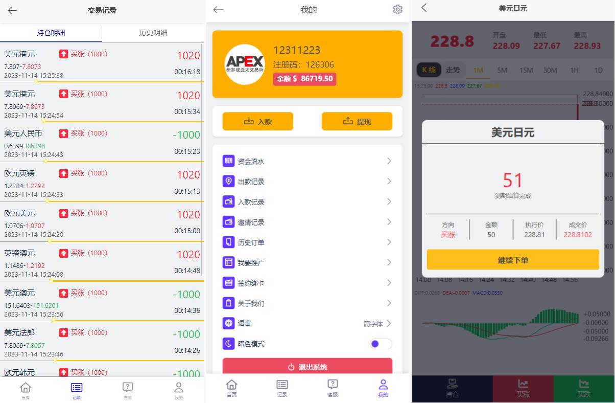 多语言外汇微交易系统/海外微盘源码/时间盘系统 - 图3