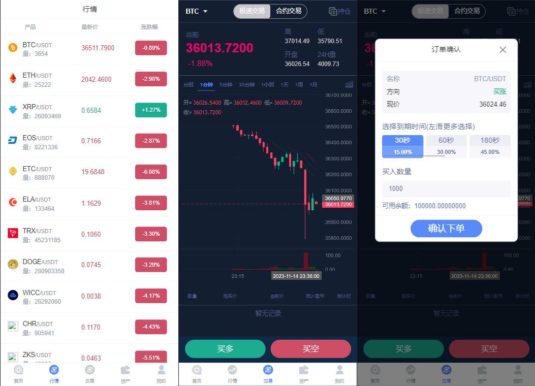 CCFOX多语言交易所微盘/合约+秒合约+质押交易/html前端/带文字搭建教程 - 图2