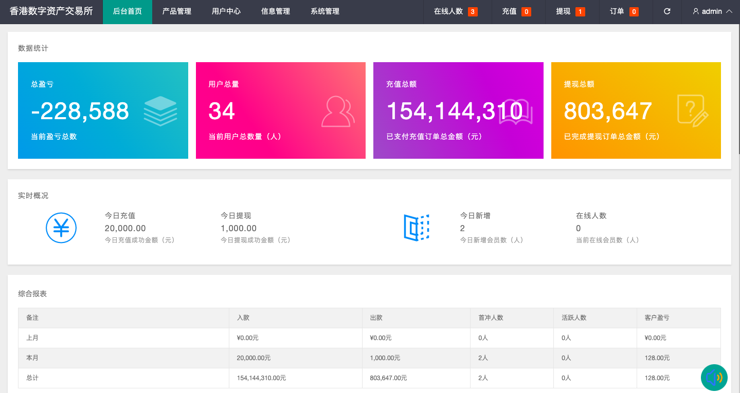 uniapp版微盘系统/虚拟币微交易/秒合约交易/伪交易所 - 图5