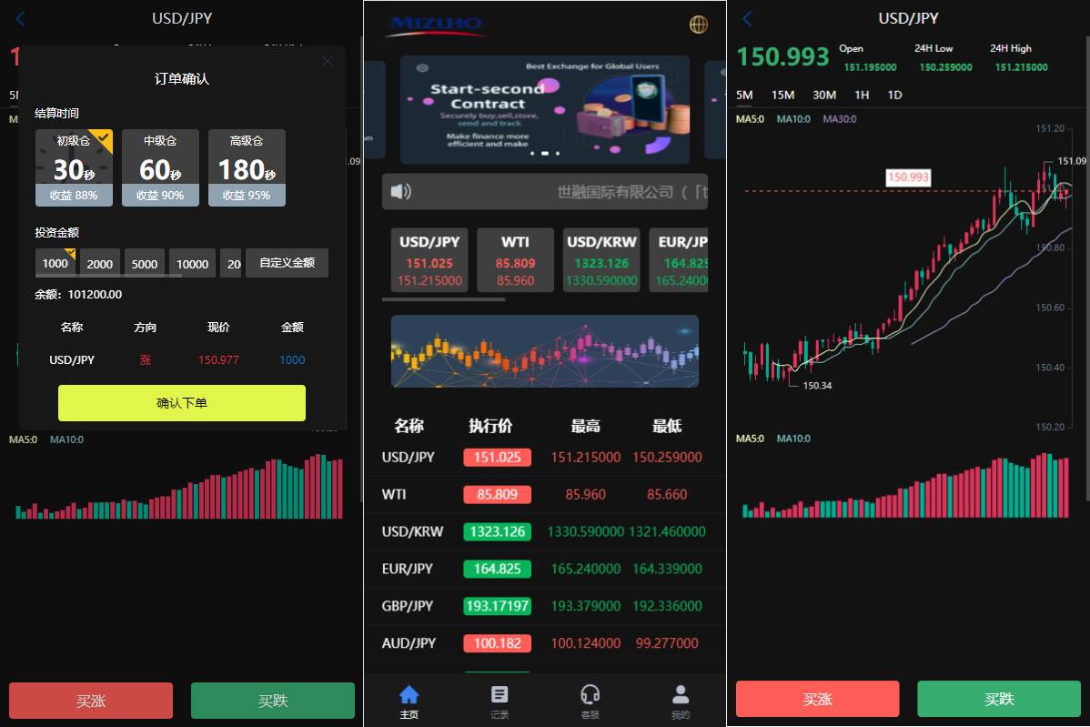 二次开发/新版UI海外外汇微盘系统/多语言微交易/前端uniapp