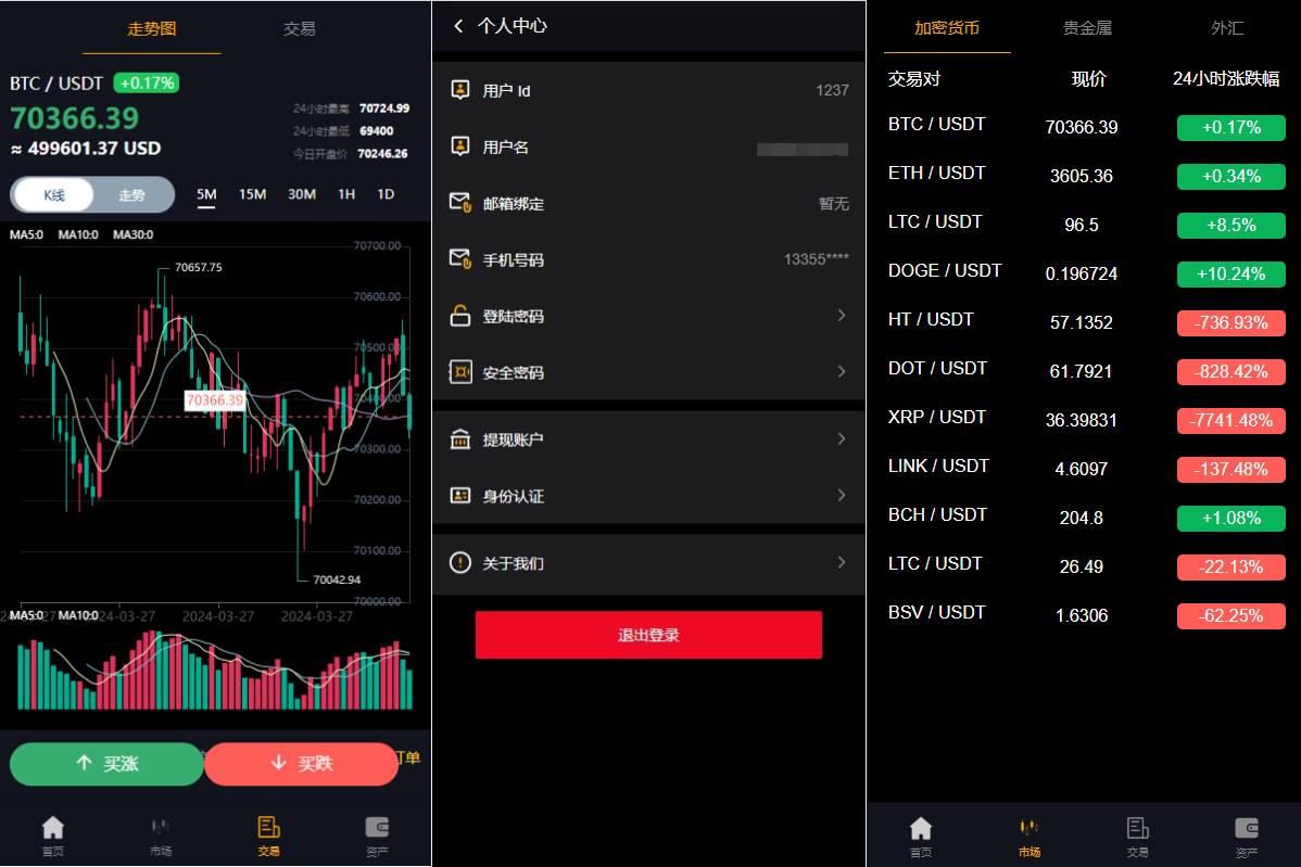 定制uniapp多语言海外微盘系统/虚拟币外汇微交易/秒合约时间盘 - 图2
