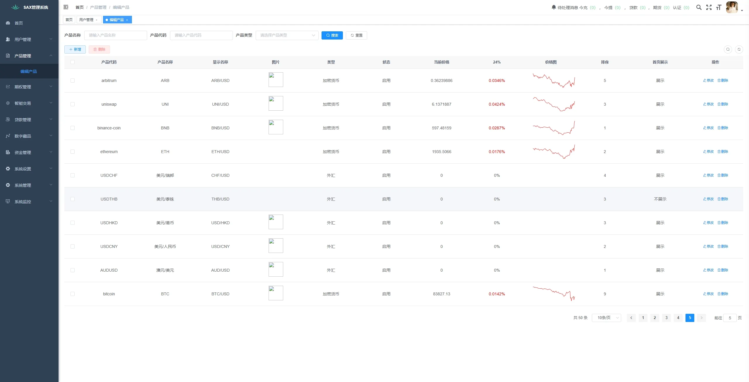 【海外交易所源码】多语言综合盘+USDT托管/期权控盘 | Vue/Java全栈开源 | 需接口二开 - 图15