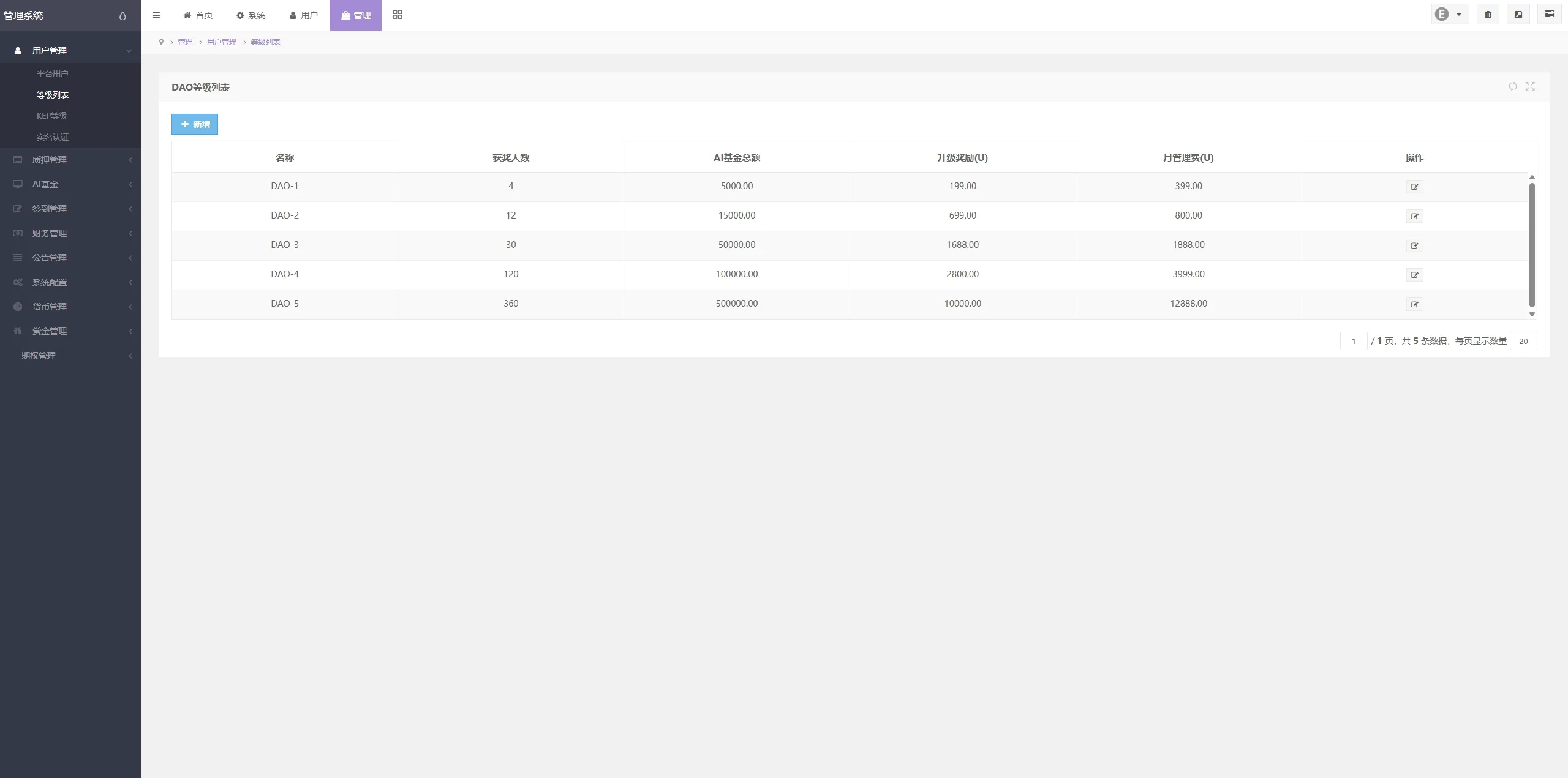 【多语言资管系统源码】质押+AI基金+三级邀请全栈开源 | 合规KEPLER代币体系 - 图6