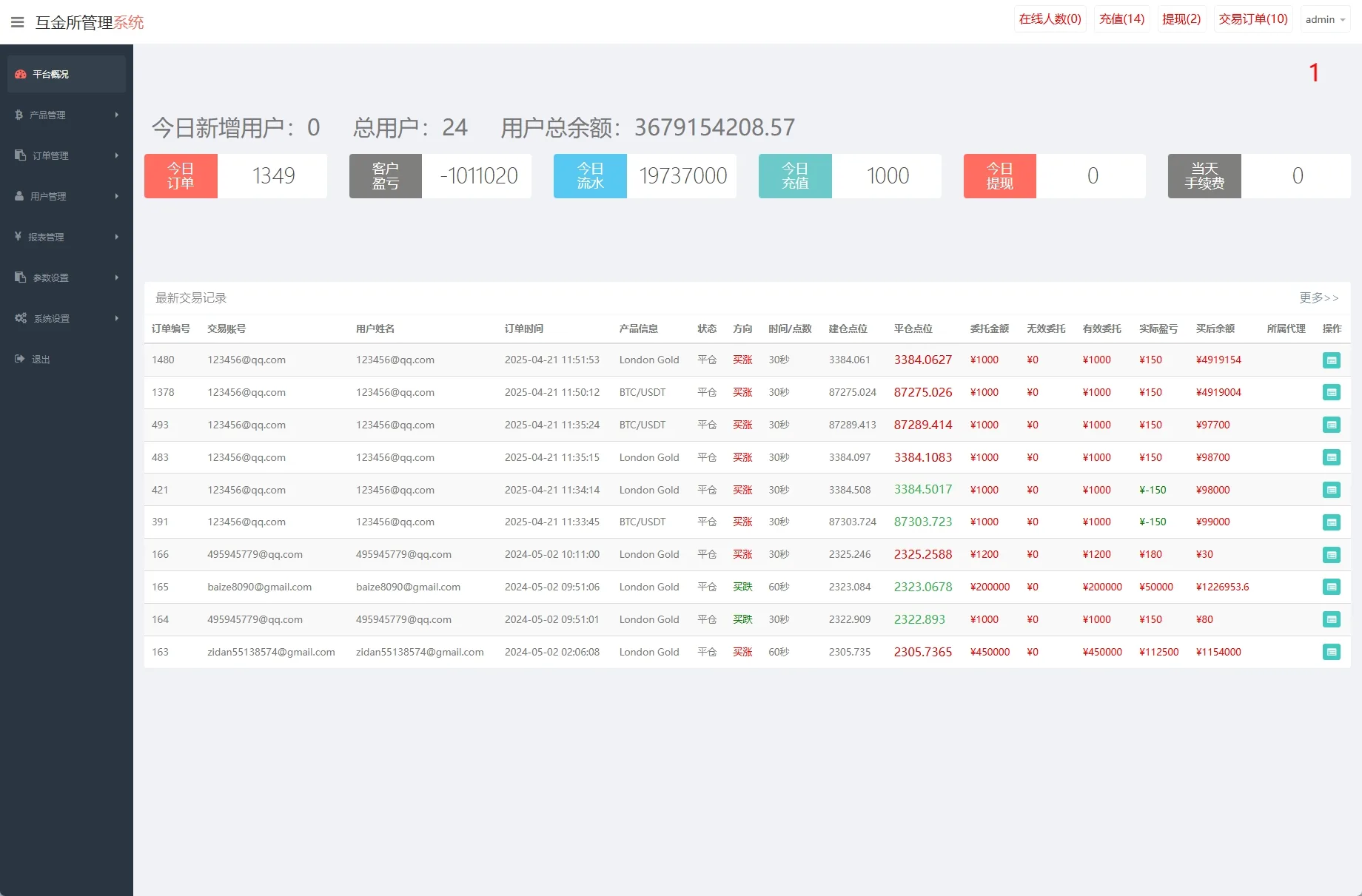 【海外多语言微盘时间盘】海外微交易系统/虚拟币外汇交易/UNIAPP PC微盘/多语言微盘 - 图9