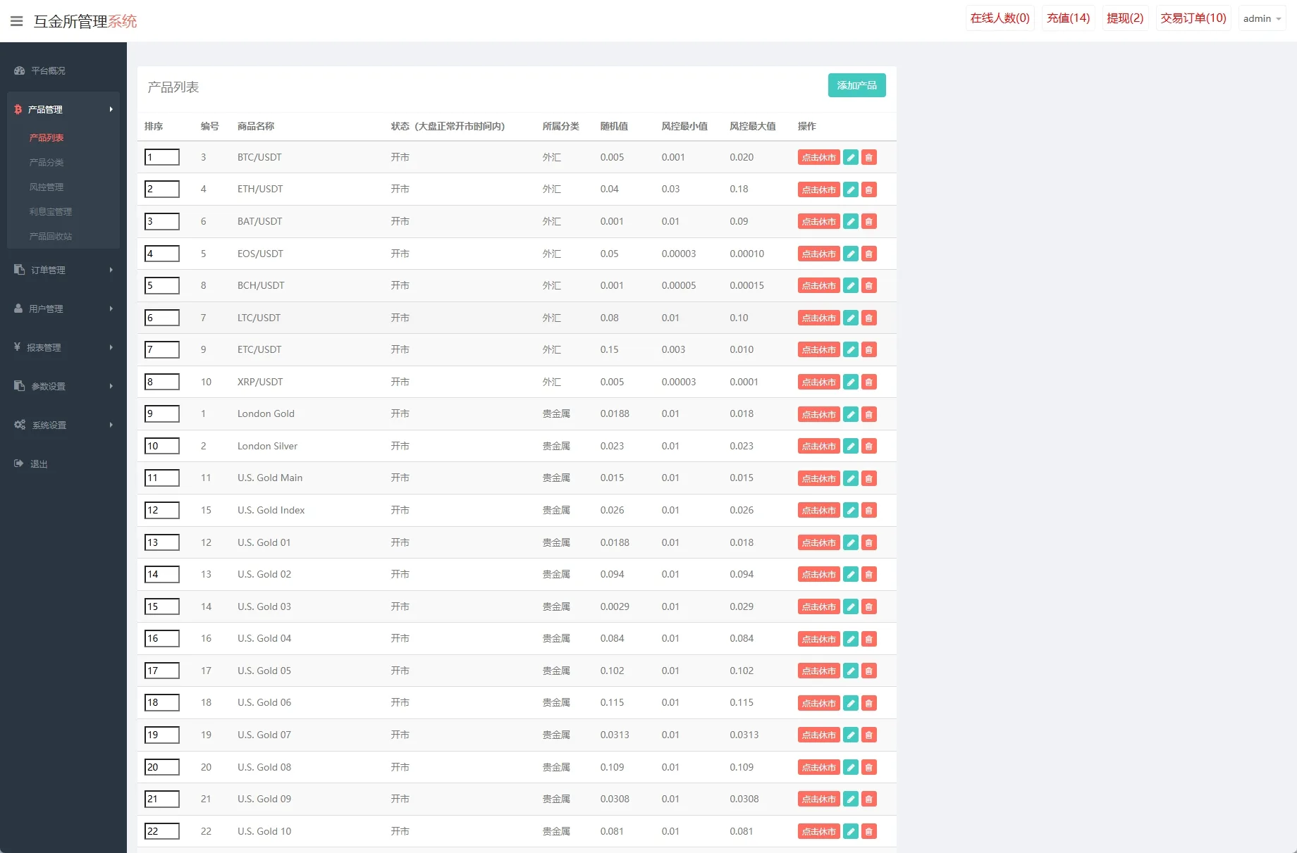 【海外多语言微盘时间盘】海外微交易系统/虚拟币外汇交易/UNIAPP PC微盘/多语言微盘 - 图10
