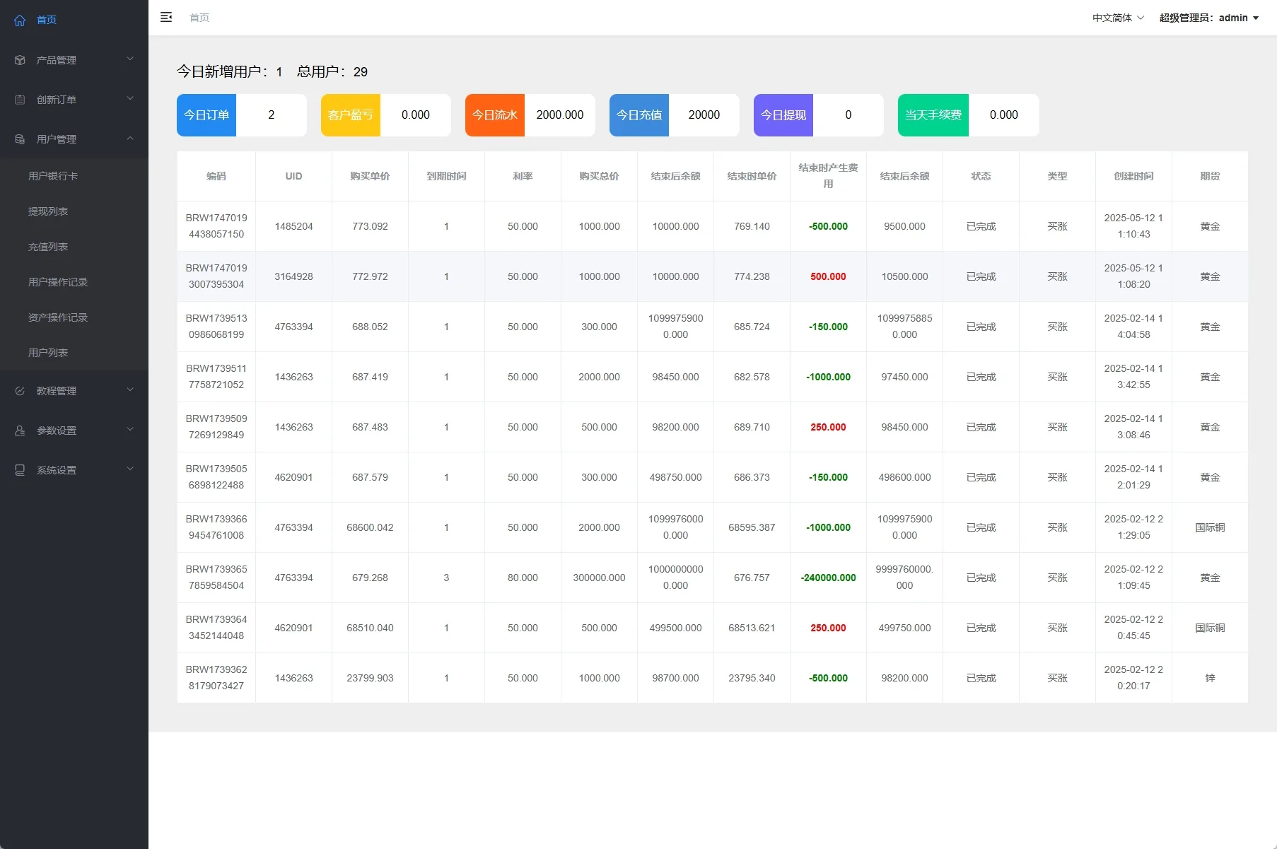 【海外多语言期货微盘】海外黄金期货微交易系统前端后台VUEAPI端php/多语言微盘/单控/实名认证 - 图5
