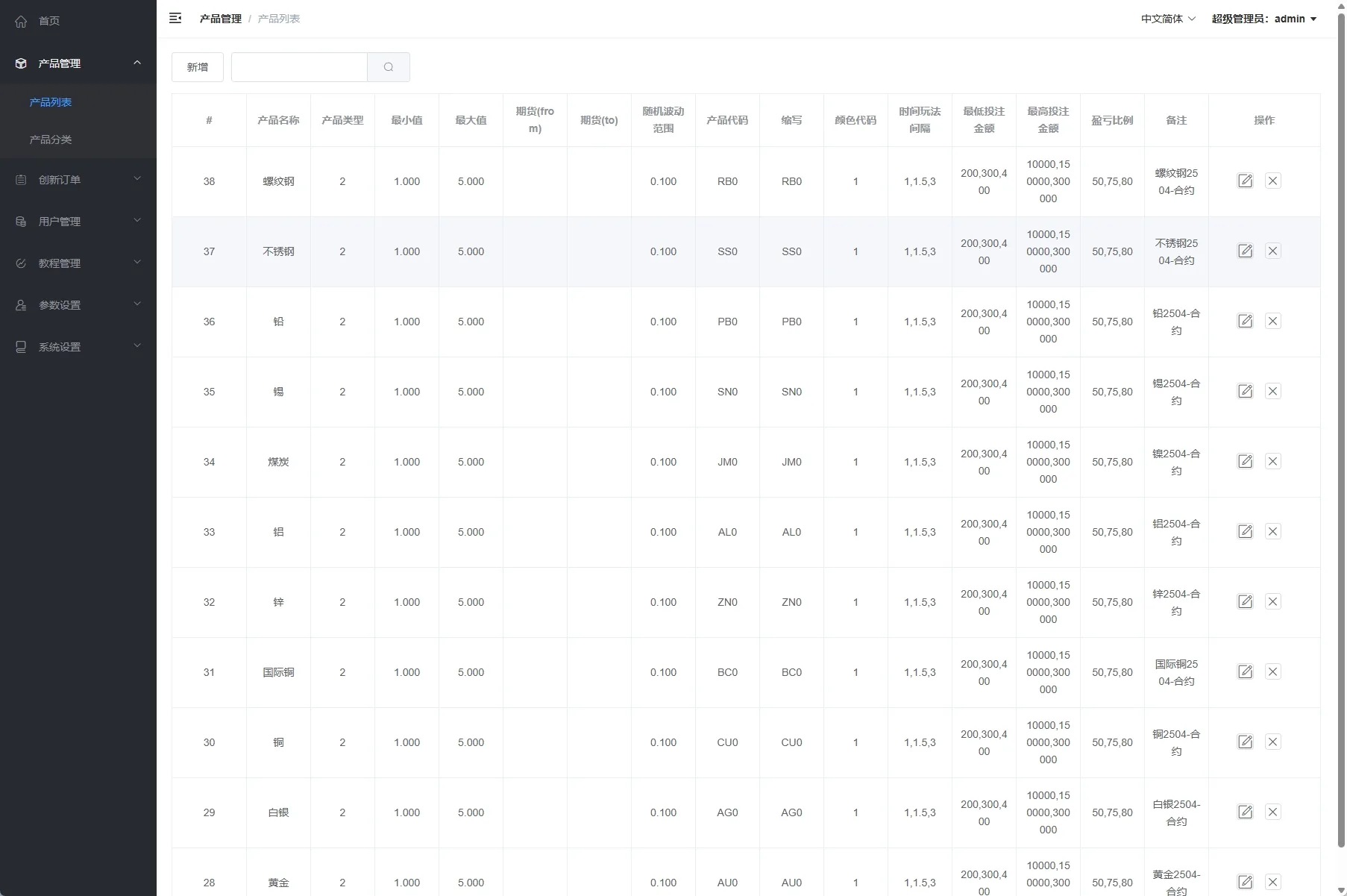【海外多语言期货微盘】海外黄金期货微交易系统前端后台VUEAPI端php/多语言微盘/单控/实名认证 - 图6
