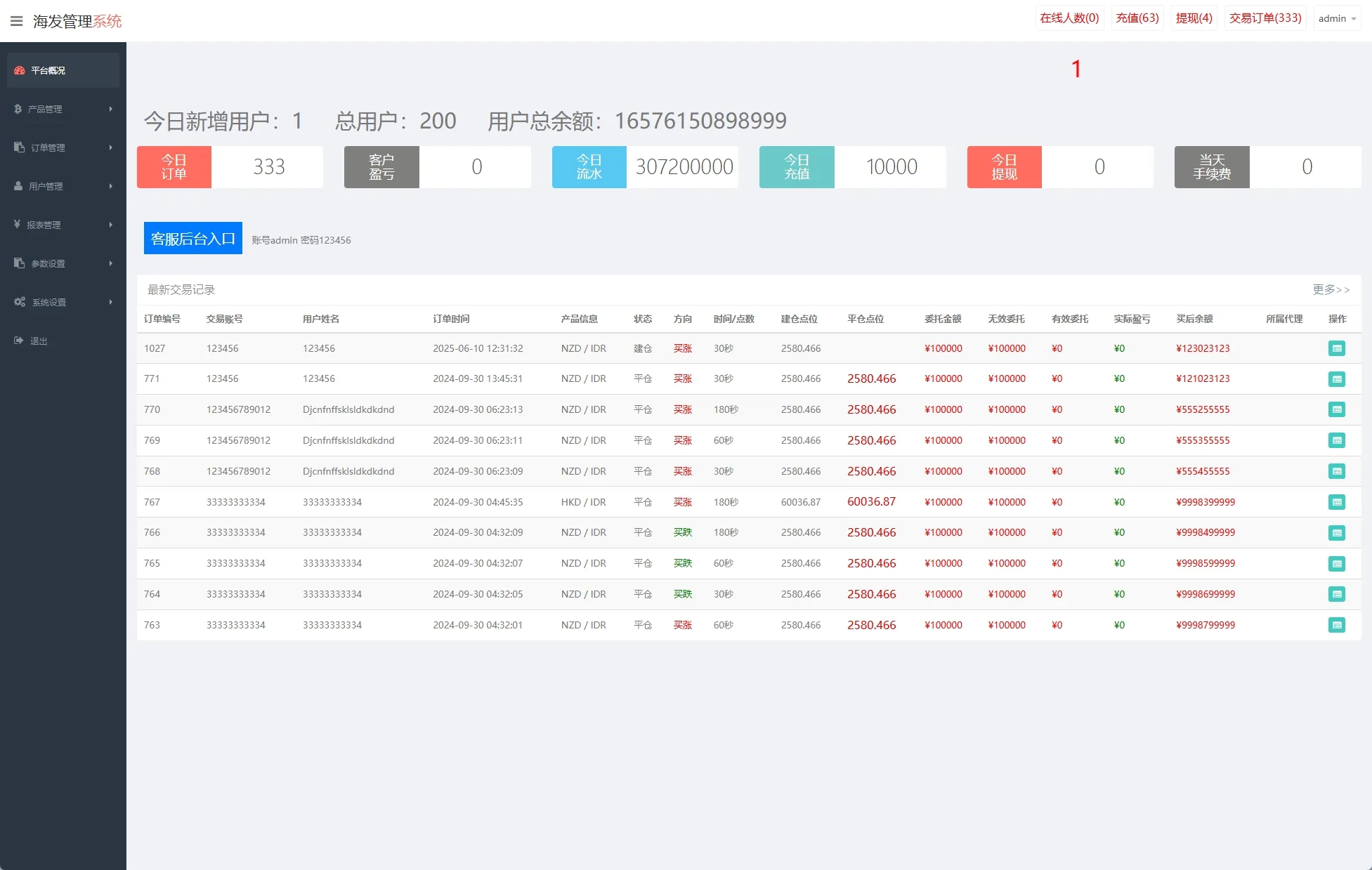 【海外多语言外汇微交易】多语言外汇信誉分微盘系统/海外微交易/实名认证/前端uniapp - 图4