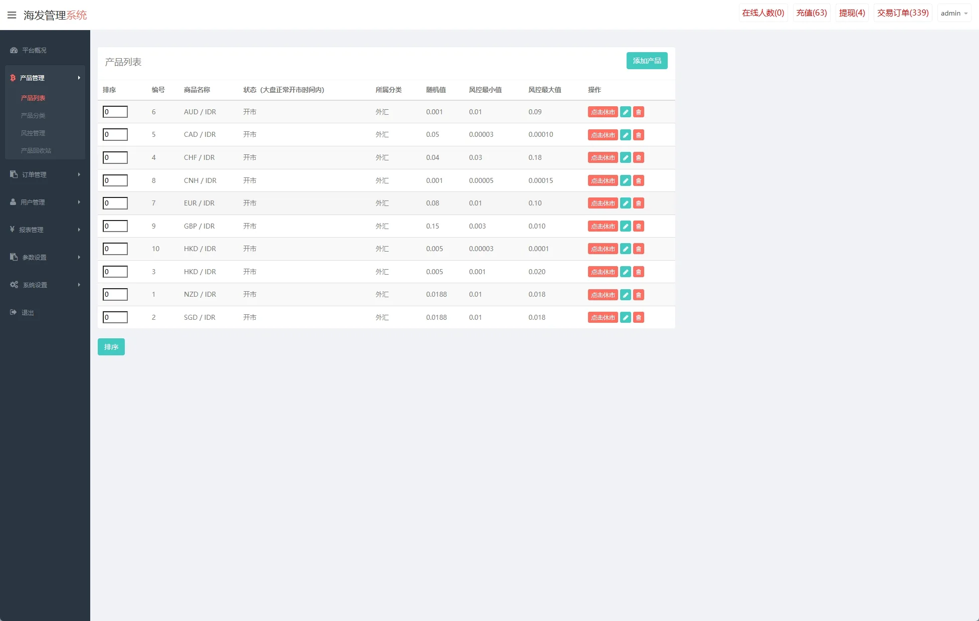 【海外多语言外汇微交易】多语言外汇信誉分微盘系统/海外微交易/实名认证/前端uniapp - 图5