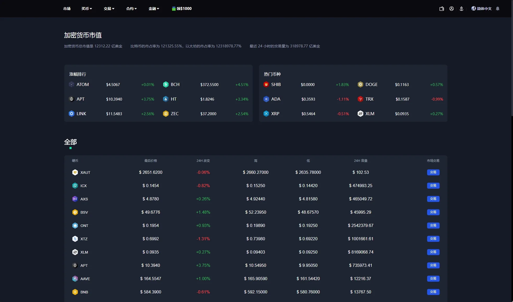 【海外多语言交易所秒合约源码】二开版海外交易所系统/币币期权杠杆交易/锁仓认购/合约插针 - 图6