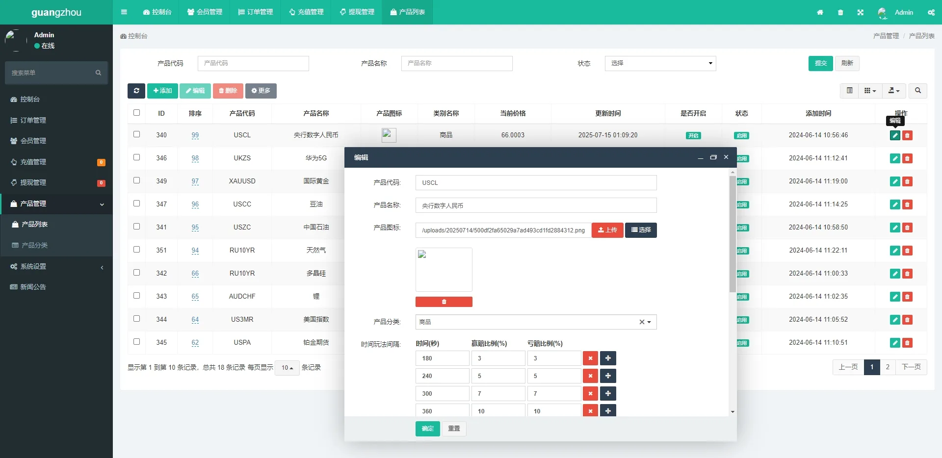 【海外uniapp多语言微盘源码】中信证券交易所微交易30s秒合约贵金属期货外汇微盘源码 - 图9